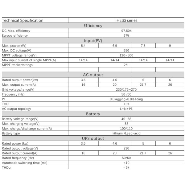 Sorotec-iHESS  6KW hybrid solar inverter 48VDC 2MPPT inside