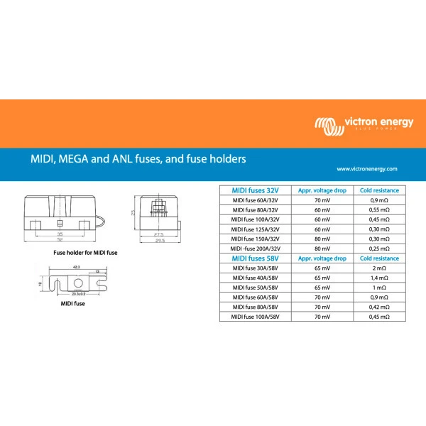 Victron Energy MEGA-fuse 125A/80V (package of 5 pcs)