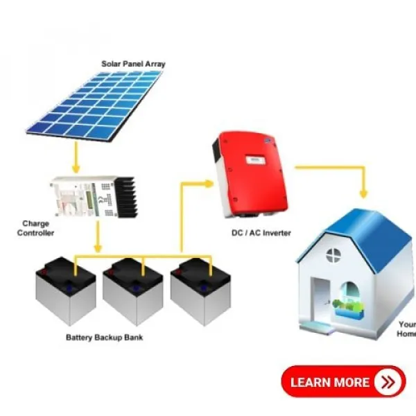 Πακέτο Φωτοβολταϊκών για Net Metering 5740kWp Luxor – Fronius (Ταράτσας-Σκεπης)