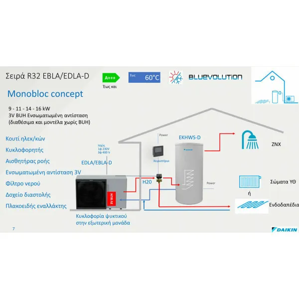 Daikin EDLA14DV3 Αντλία Θερμότητας 12kW Μονοφασική 60°C Monoblock