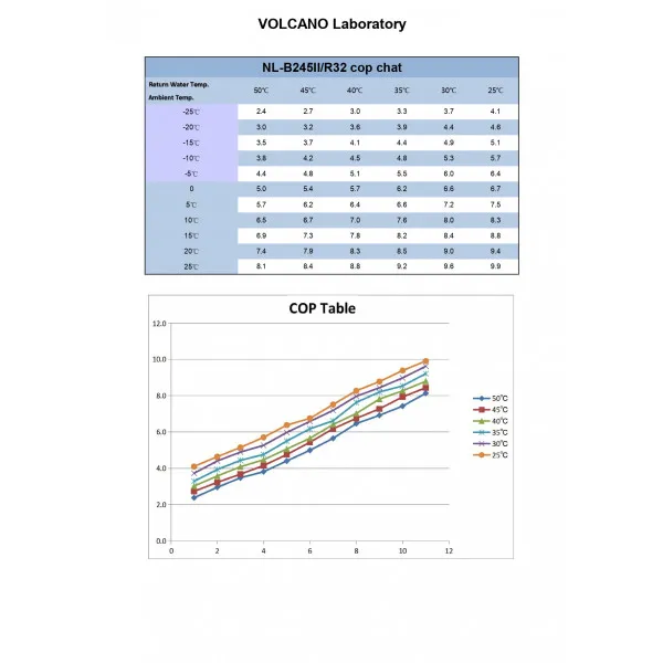 Volcano 8,5kw R32 wifi DC inverter A+++ Αντλία θερμότητας με ενσωματωμένη δεξαμενή νερού