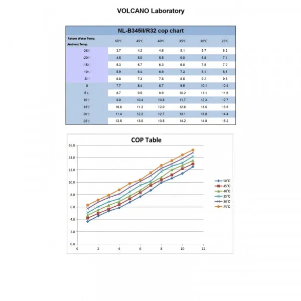 Volcano12,5kw R32 wifi DC inverter A+++ Αντλία θερμότητας με ενσωματωμένη δεξαμενή νερού