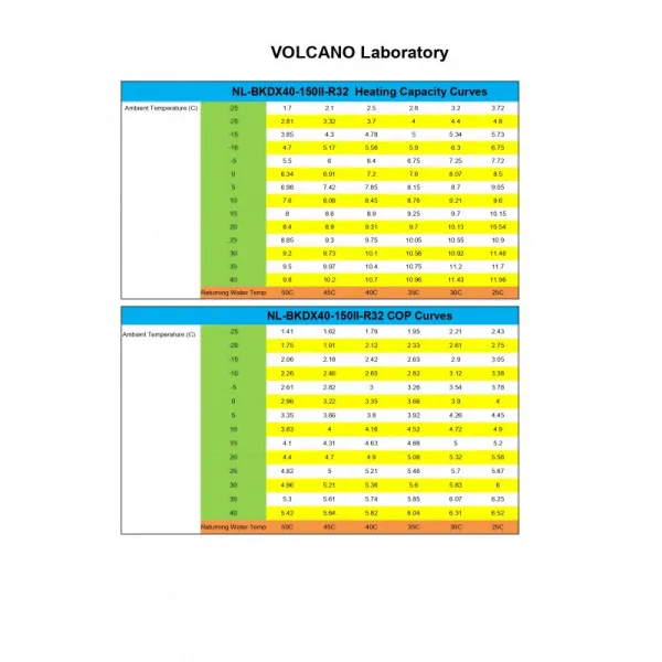 Volcano R32 wifi 15,5KW NL-BKDX40-150II / R32 Full inverter A +++ Αντλία θερμότητας (Θέρμανση & Ψύξη & Ζεστό Νερό) Δοχείο διαστολής, ενσωματωμένη αντλία νερού
